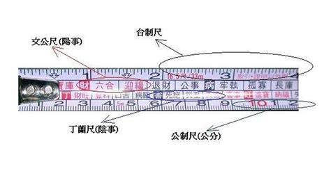 門公尺 用法|正確認識和詳解魯班尺的專業用法